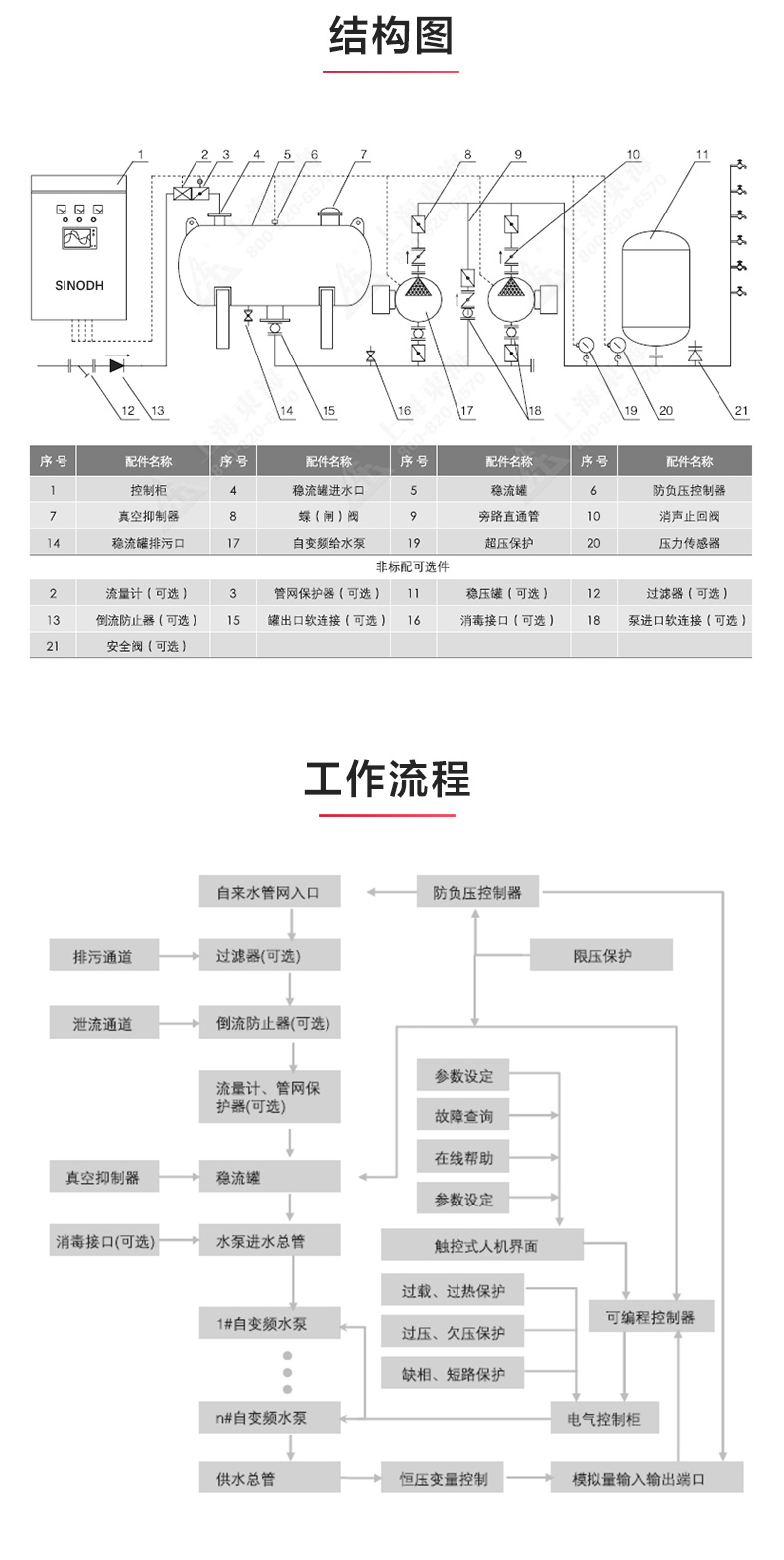 开云官方网页版官网-开云（中国）
_产品结构图.jpg
