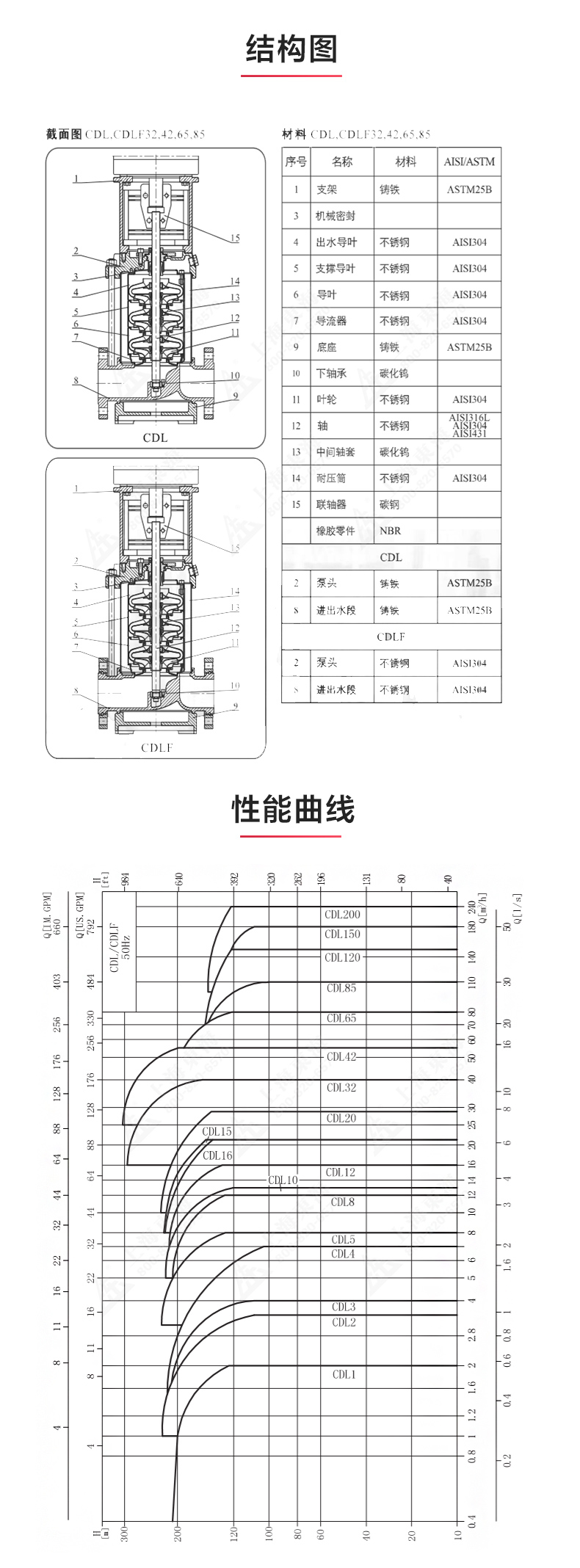 CDL型立式多级离心泵_03.jpg CDL型立式多级离心泵_03.jpg